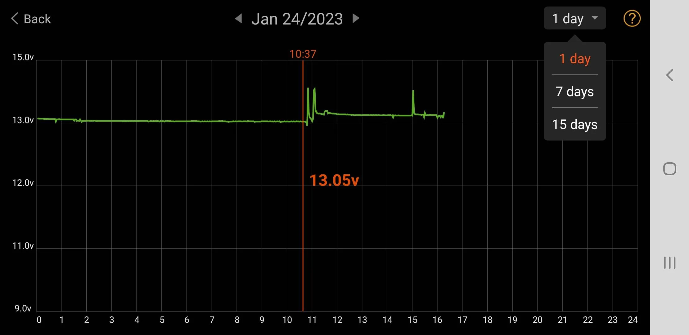 Porsche Taycan 12v battery problems - again Screenshot_20230125-040200_ANCEL Battery Monitor
