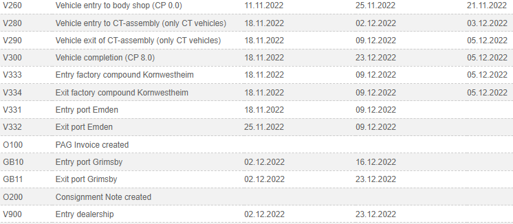 Porsche Taycan UK order status and delays? Key Event Timelines Dec 22