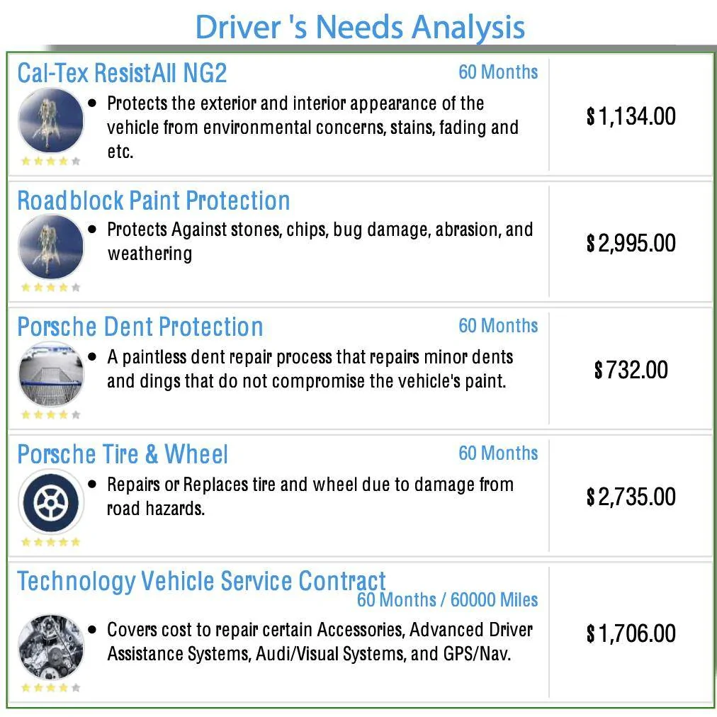 Porsche Taycan Protection Stuff Screenshot 2023-02-02 at 6.14.16 AM