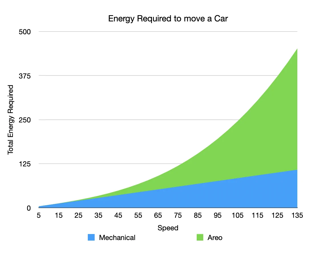 Porsche Taycan Distance & Range Anxiety - How Far Have You Gone Screen Shot 2020-06-20 at 2.24.51 PM