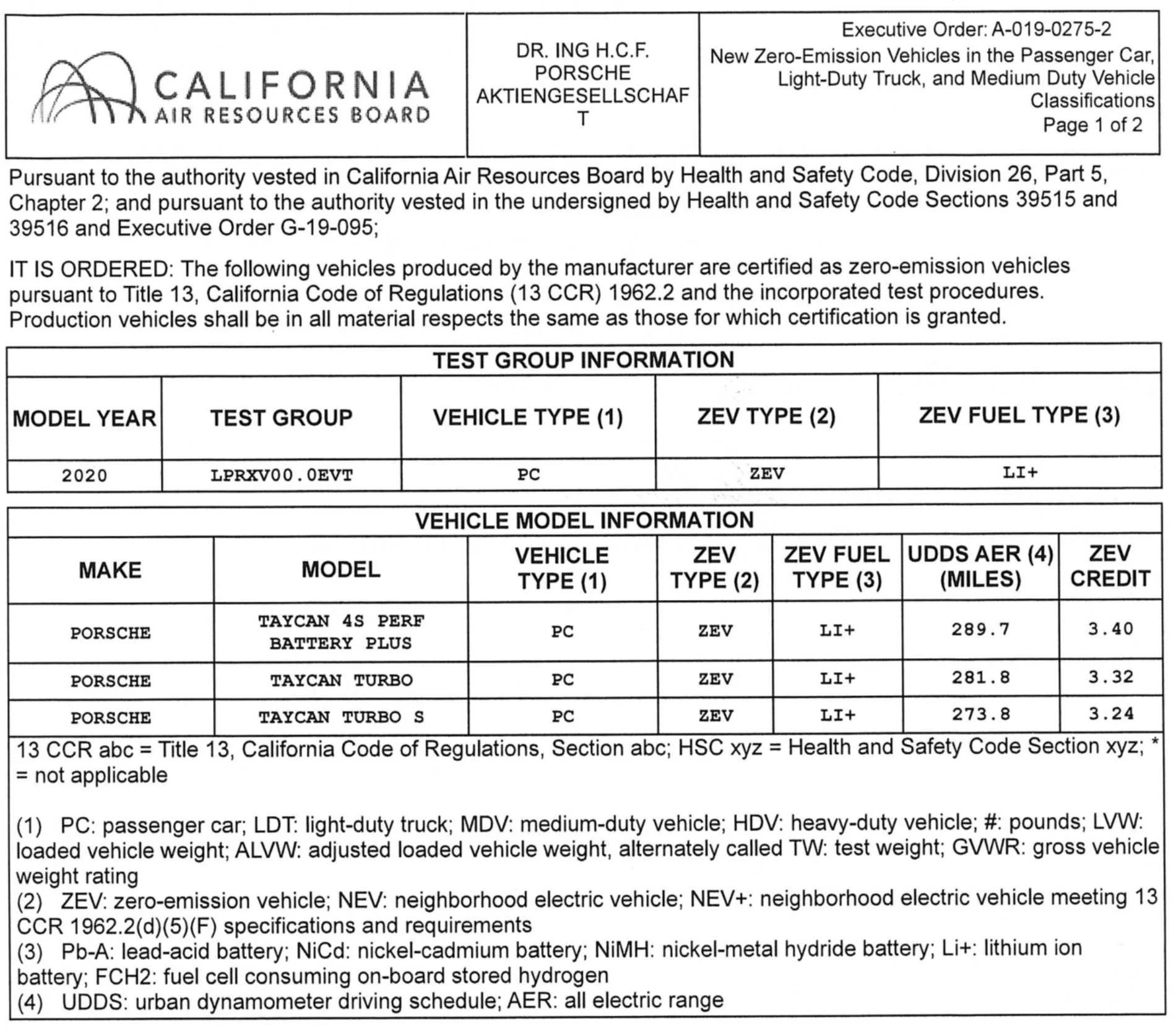 Porsche Taycan 2020 Taycan CARB mileage range certificate CARB mileage results1
