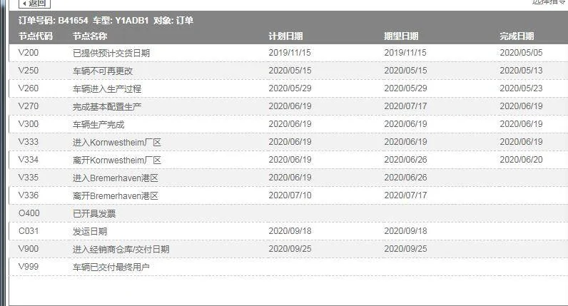 Porsche Taycan Taycan Waiting Room: Who has ordered and a delivery date? WeChat Image_20200622180642
