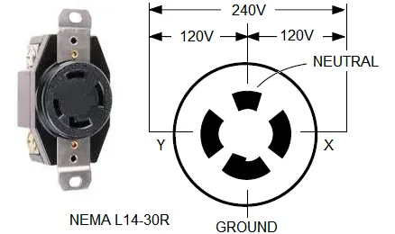 Porsche Taycan EV Roadwarrior adapters “kit” unnamed