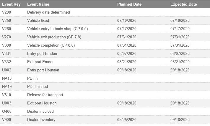 Porsche Taycan Late 2020 accelerated build times? fullsizeoutput_b7