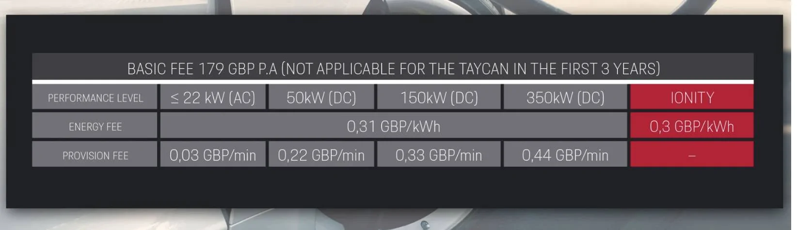 Porsche Taycan Taycan charging card 3052D61E-854C-4FDC-9BB7-99F8C37C525D