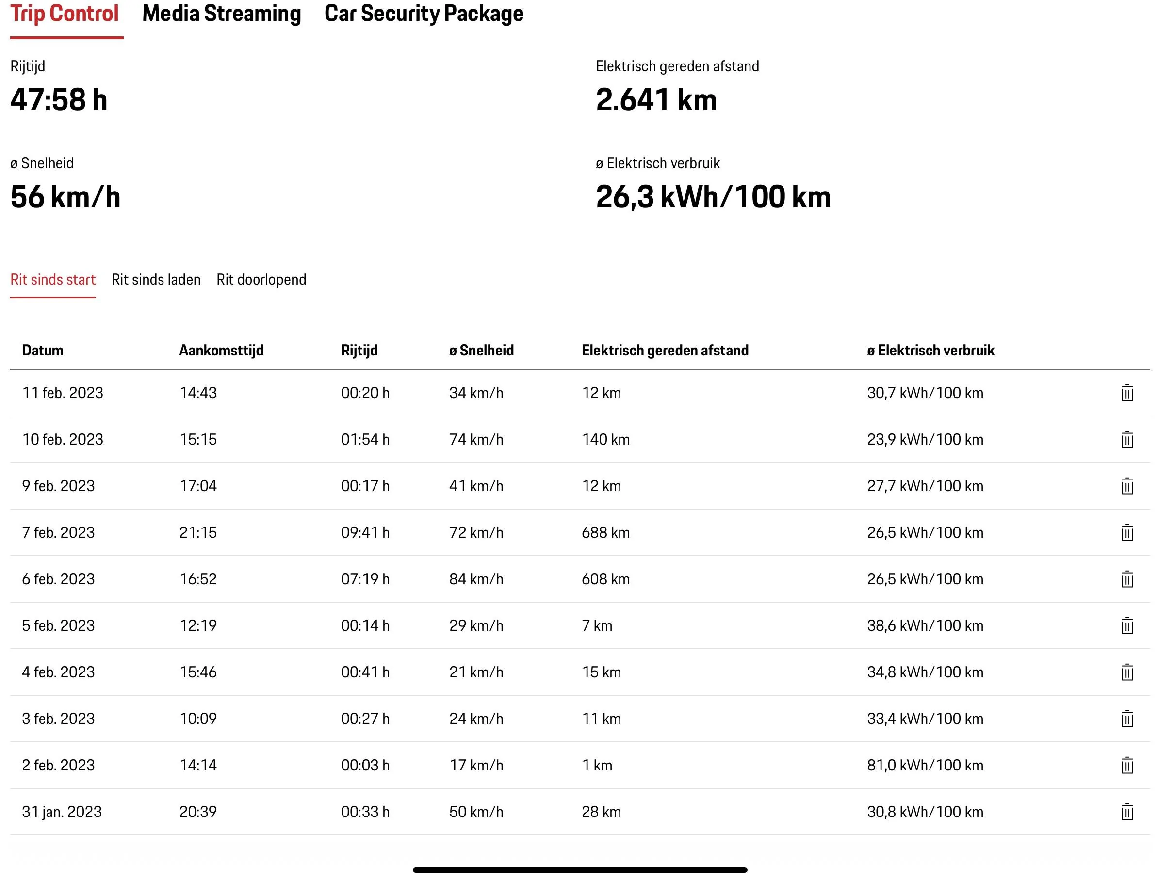 Porsche Taycan Range in wintertime 4629ACE1-555F-4509-971A-C968A6D9BBAC