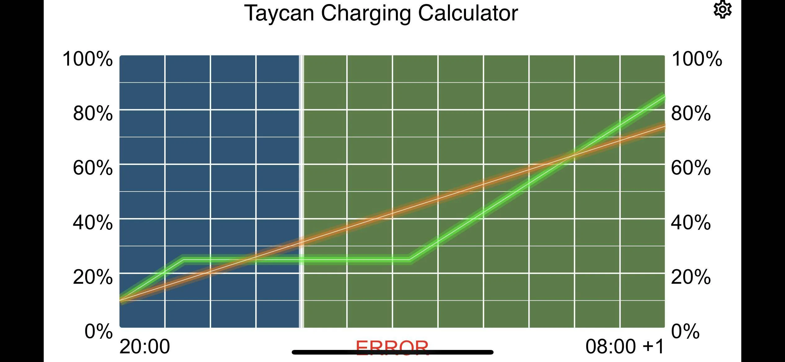 Porsche Taycan Taycan Timer 4F4E7F44-DE5B-4D2B-8752-C6CF2D2D73A8