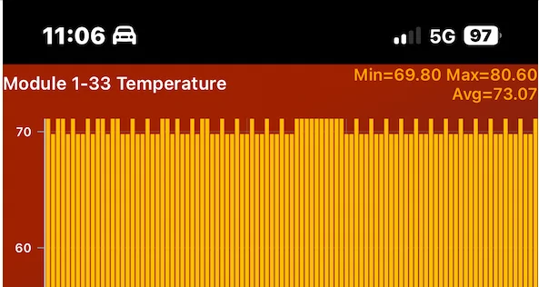 Porsche Taycan 🔋 Baseline for HV Battery SoH Performance (Battery Degradation Data by Taycan Owners) Screenshot 2023-02-14 at 11.29.19 AM