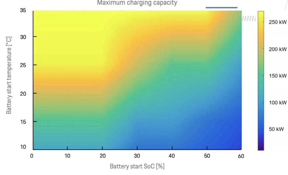 Porsche Taycan School Me on Preheating the Battery 7CBD83FA-8131-46EE-9E33-21E9DCAF8874
