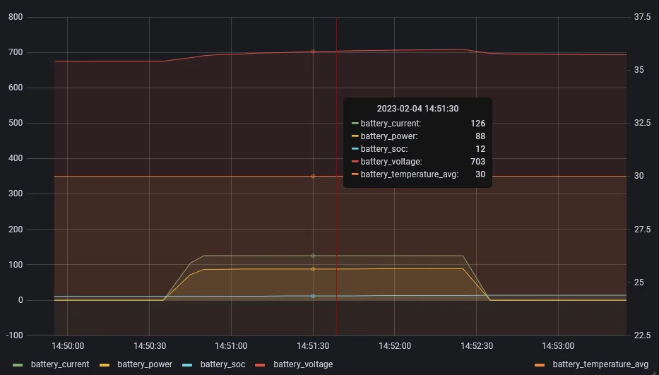 Porsche Taycan Winter fast charging findings bad_ea_charger