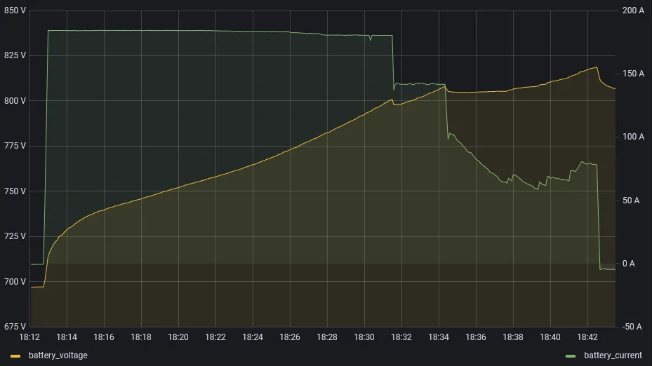 Porsche Taycan Winter fast charging findings voltage_current
