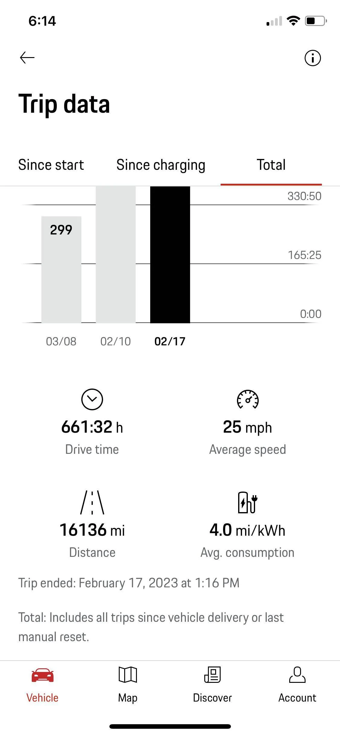 Porsche Taycan Only getting around 130 miles range IMG_4693