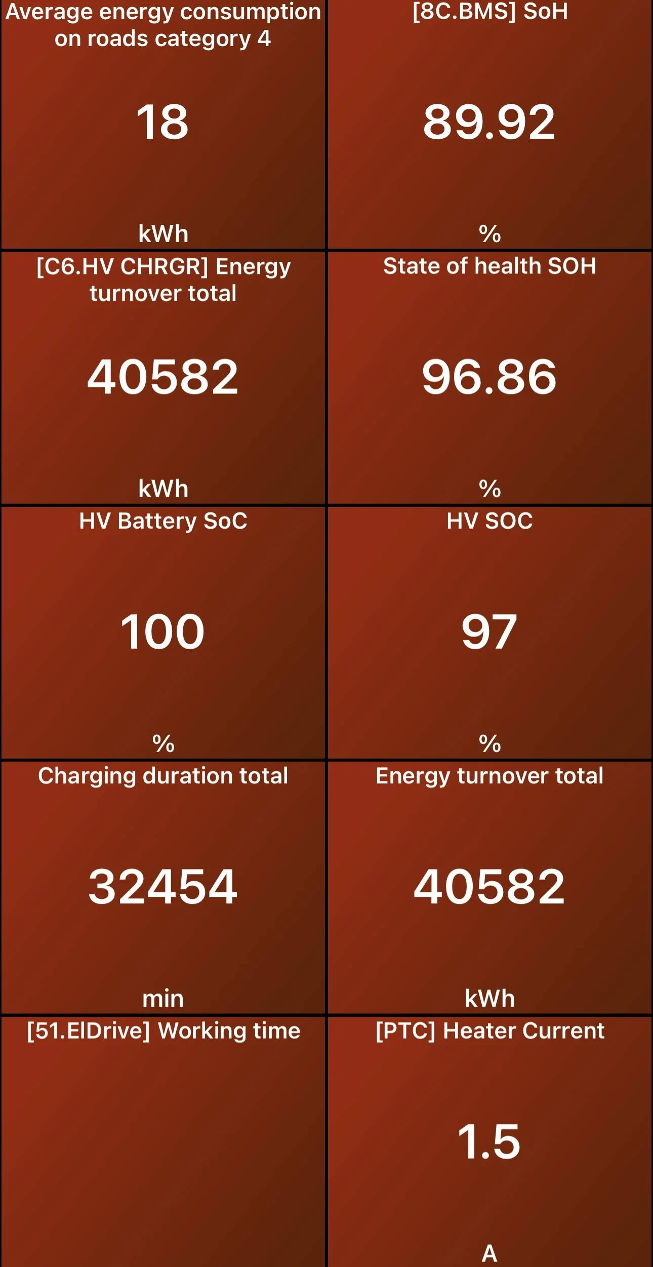 Porsche Taycan 🔋 Baseline for HV Battery SoH Performance (Battery Degradation Data by Taycan Owners) 337CDEC8-42C2-4B8D-B0C3-55EC9B8E4FEB