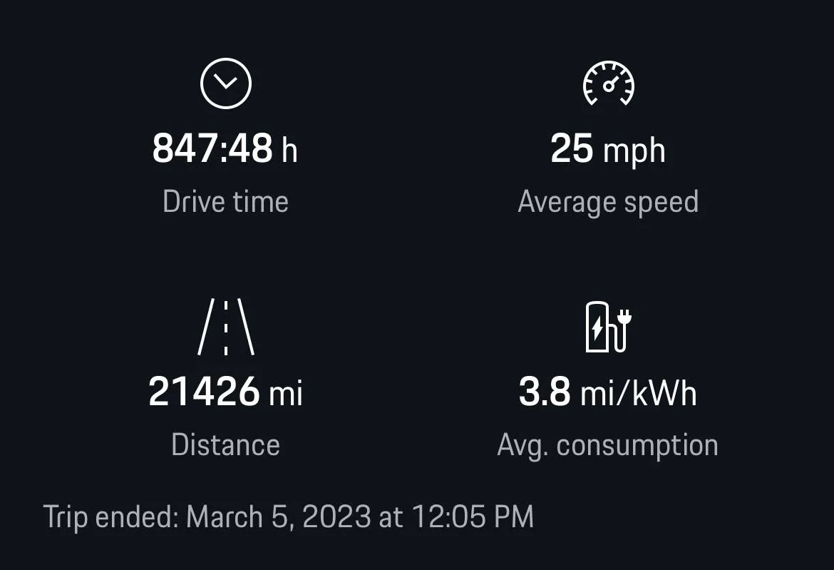 Porsche Taycan Long term average consumption 4638BC80-155B-48EC-AF5A-BE623220BFB6