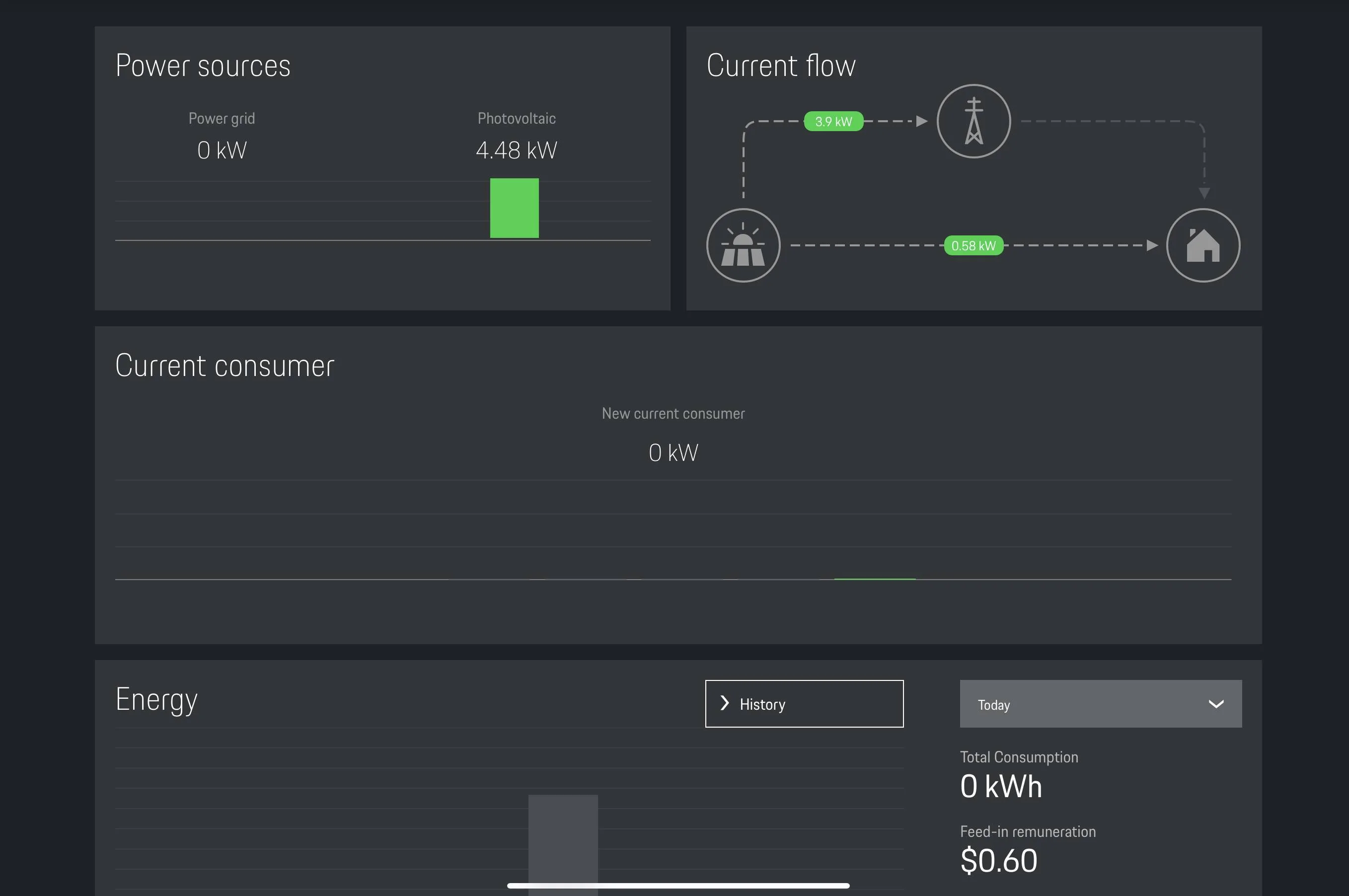 Porsche Taycan Finally figured it out - Home Energy Manager + Mobile Charger Connect + Solar 565E469E-044C-48A4-8039-2E6D49C33F97