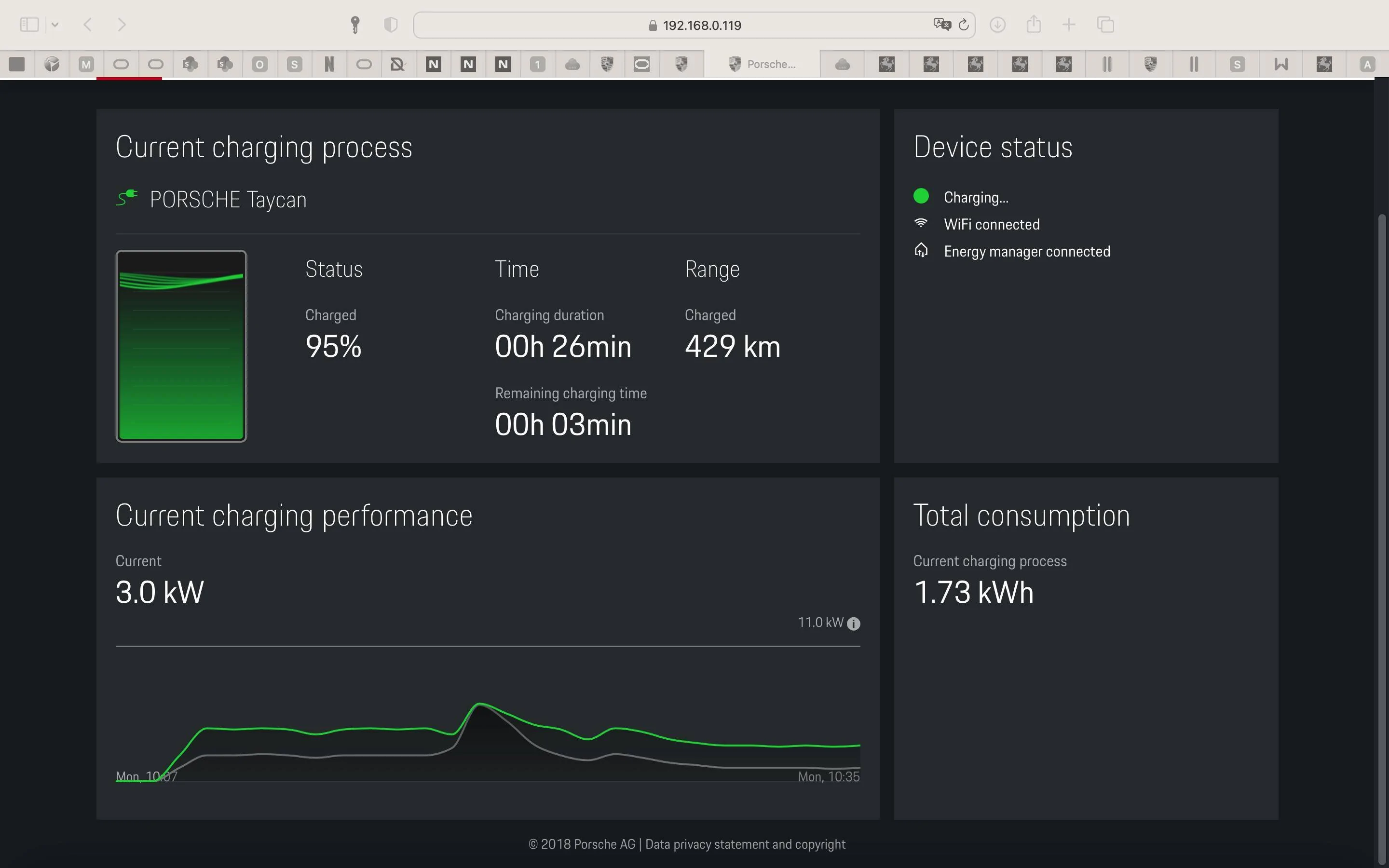Porsche Taycan Finally figured it out - Home Energy Manager + Mobile Charger Connect + Solar Screenshot 2023-03-20 at 10.35.46 AM
