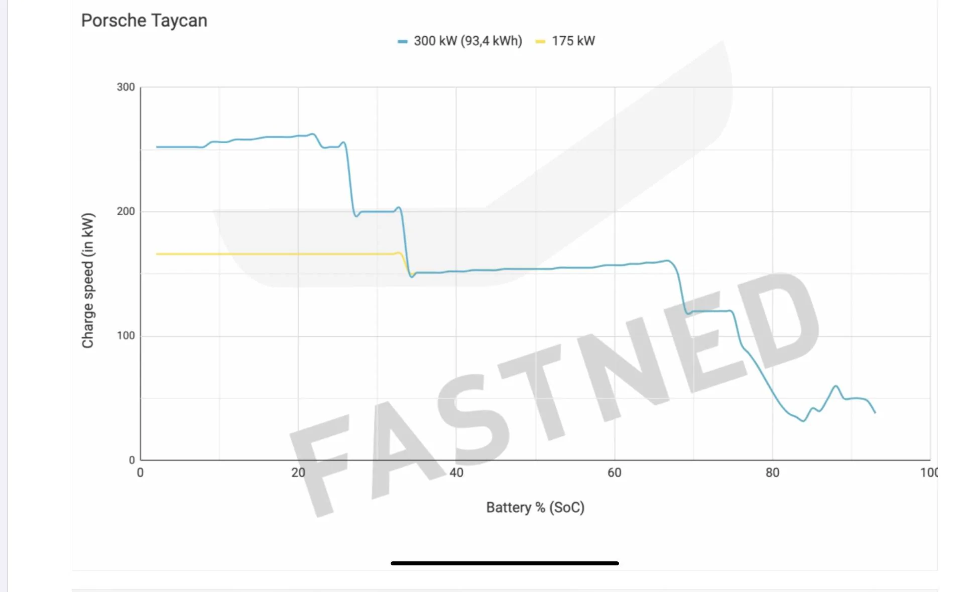 Porsche Taycan Preconditioning battery temp for DCFC A2E22E3E-3DC0-4E9C-BEFD-E84A6D327B09