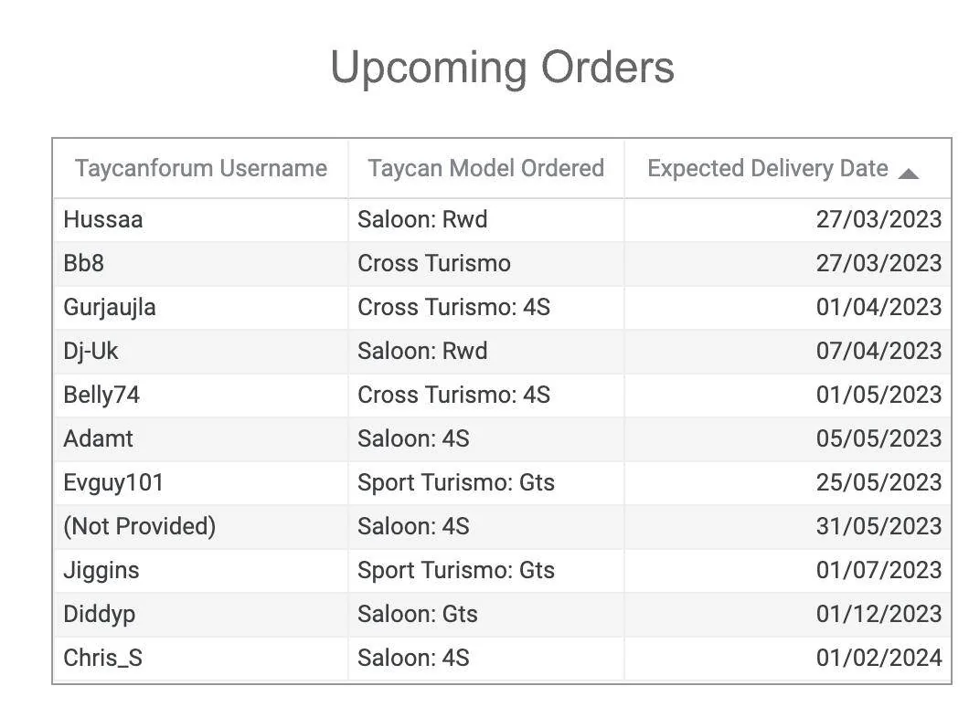 Porsche Taycan UK Lease/Salary Sacrifice Order Tracker Screenshot 2023-05-04 at 15.35.56
