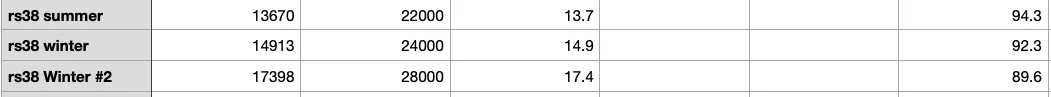 Porsche Taycan 🔋 Baseline for HV Battery SoH Performance (Battery Degradation Data by Taycan Owners) Screenshot 2023-05-04 at 11.39.14 AM
