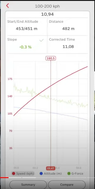 Porsche Taycan First true BEV tuning available? HGP-Turbo software for maximum battery performance / acceleration & raising Vmax speed limiter (for RS Etron-GT) 1684260898182
