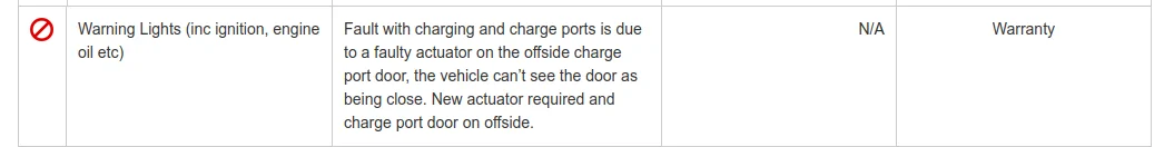 Porsche Taycan FIXED - Charge port reported open when closed 1684262101763