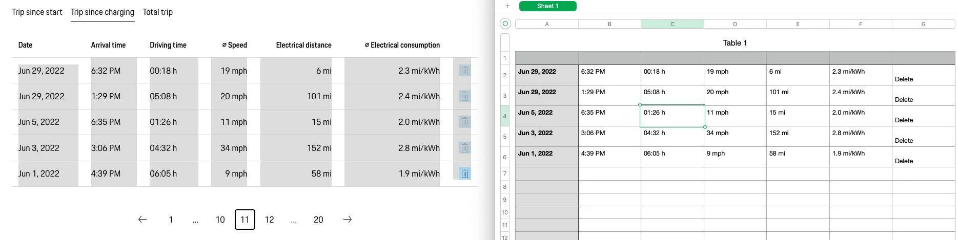 Porsche Taycan Recommendations for downloading historical trip data Screenshot 2023-06-04 at 3.08.37 PM