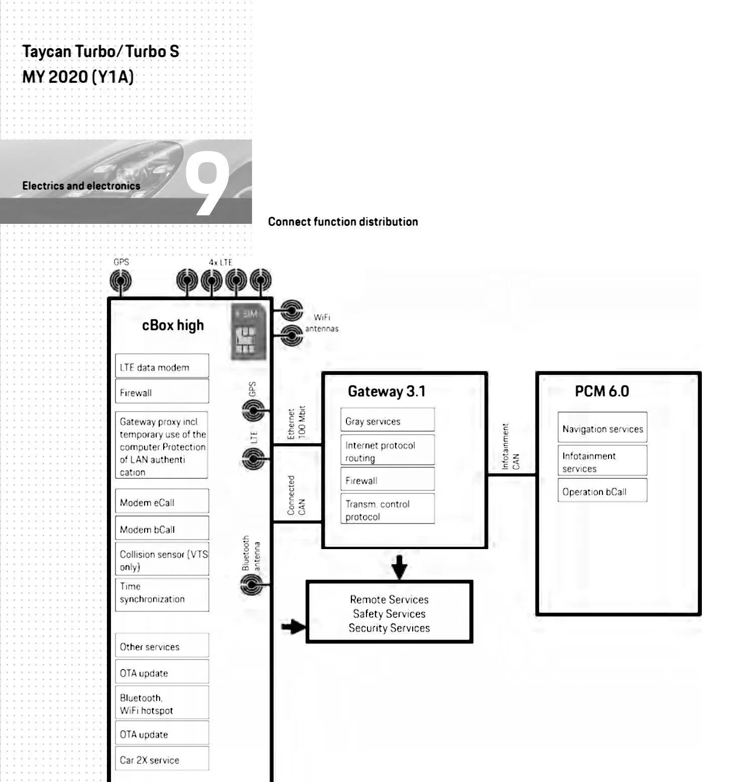 Porsche Taycan App frozen / UK 1686629148204