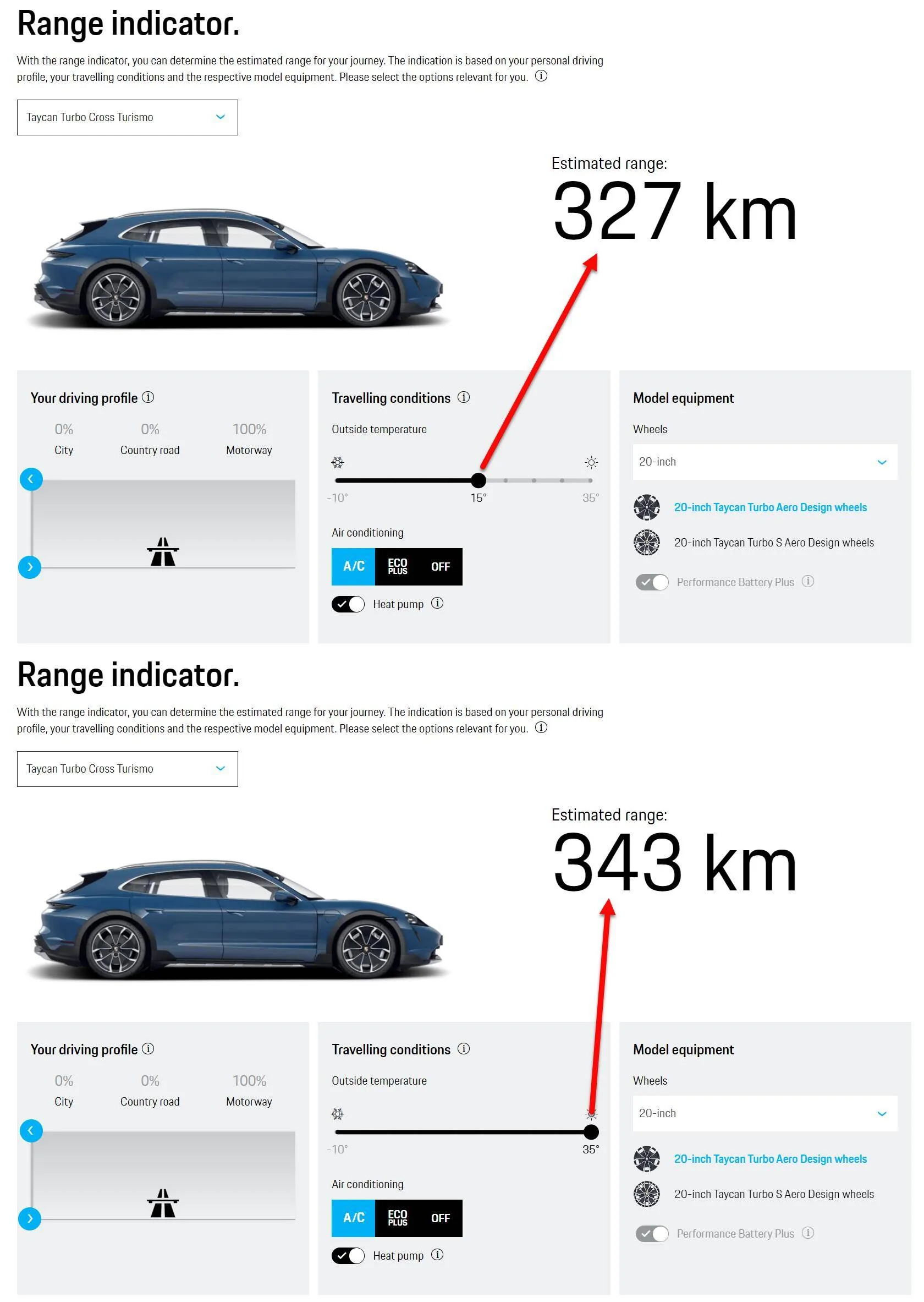 Porsche Taycan Range with %85 battery for Taycan 4S Performance Plus 1686726673142