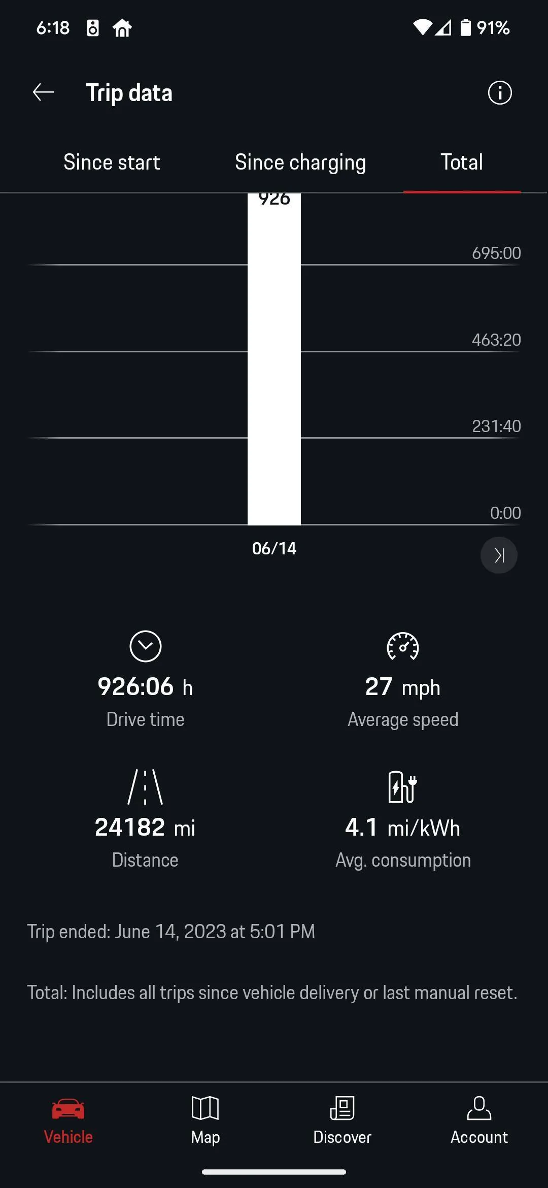 Porsche Taycan Range with %85 battery for Taycan 4S Performance Plus Screenshot_20230614-181848