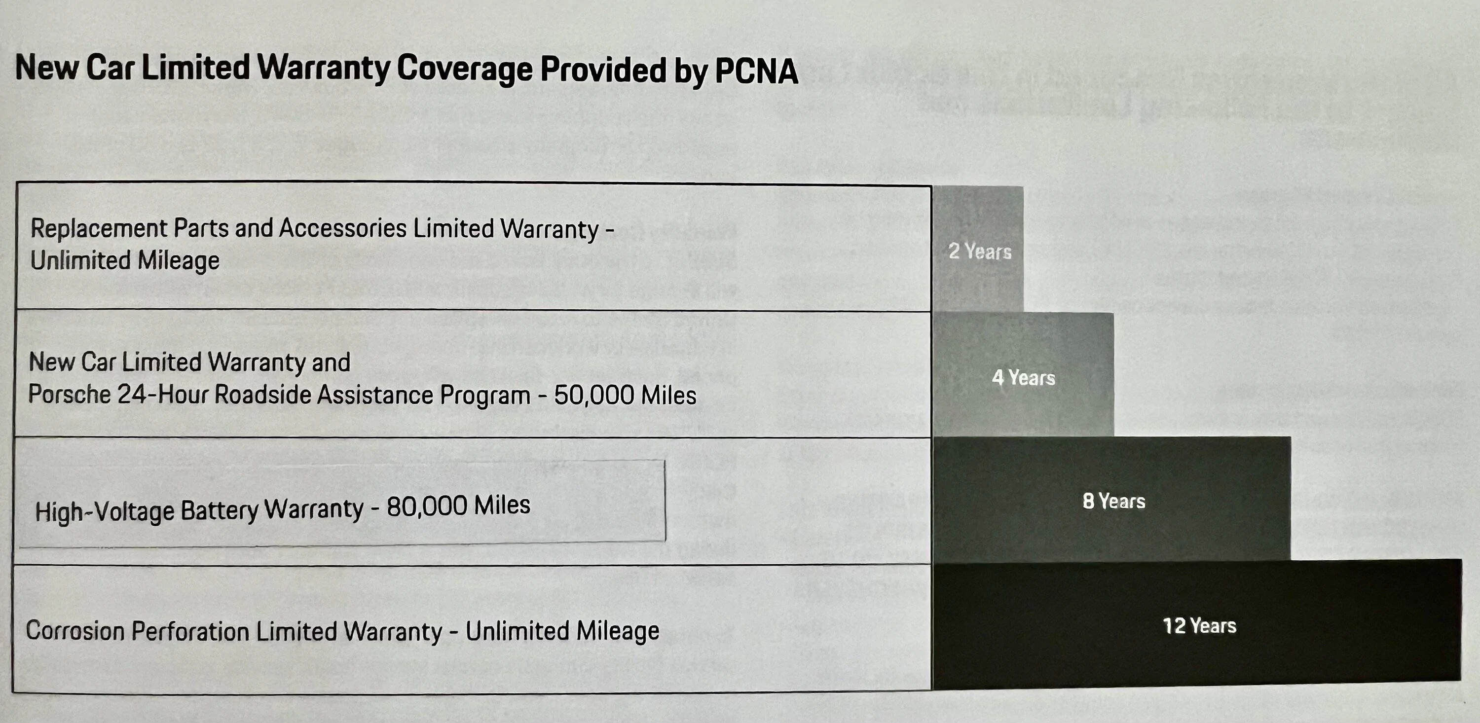 Porsche Taycan Battery Warranty IMG_2068