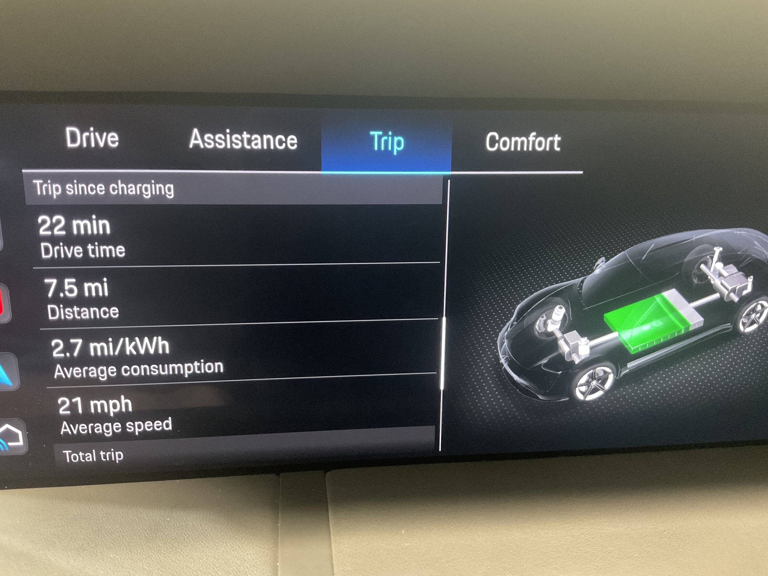 Porsche Taycan How much energy does sitting in traffic use? image