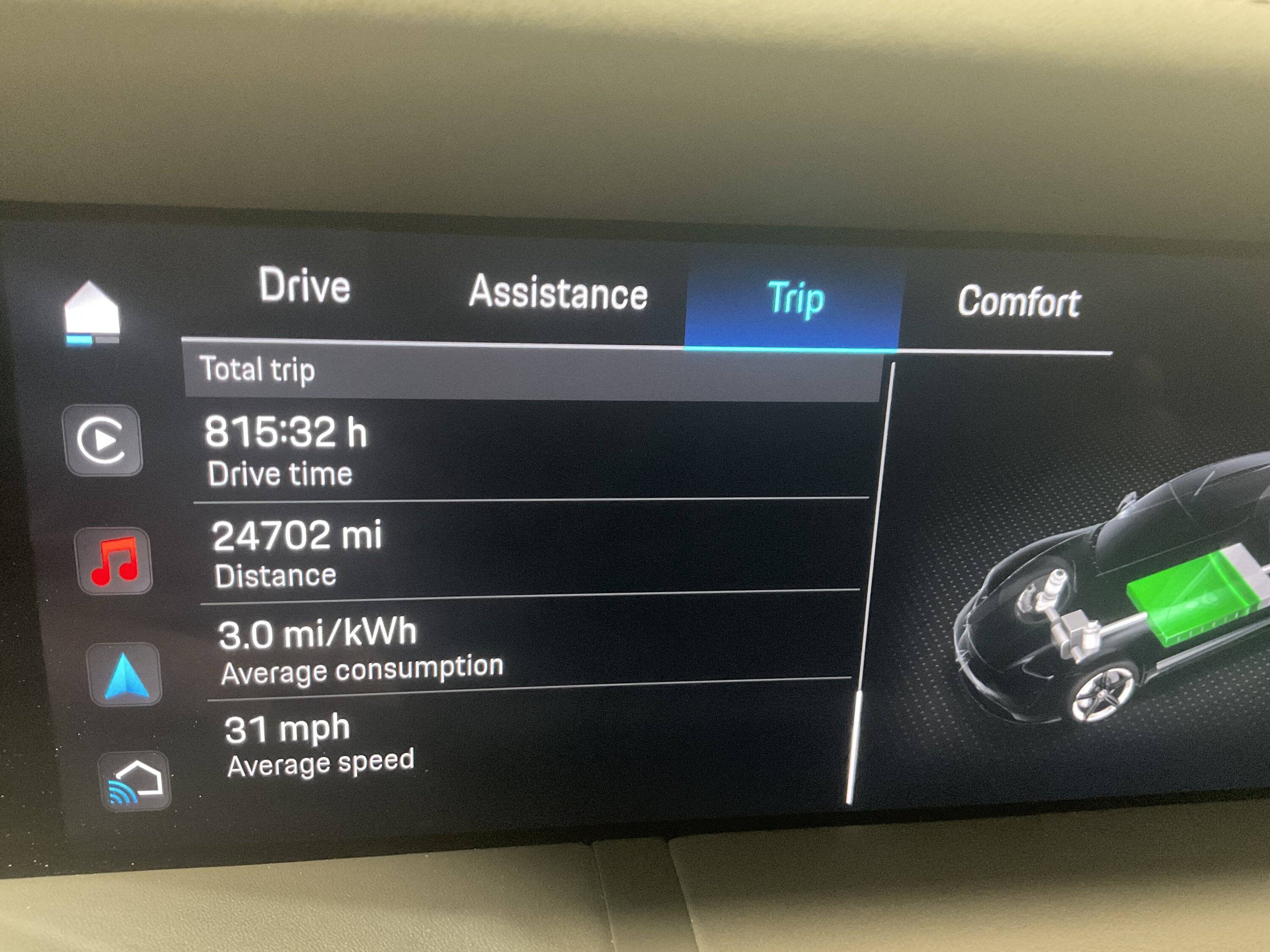 Porsche Taycan How much energy does sitting in traffic use? image