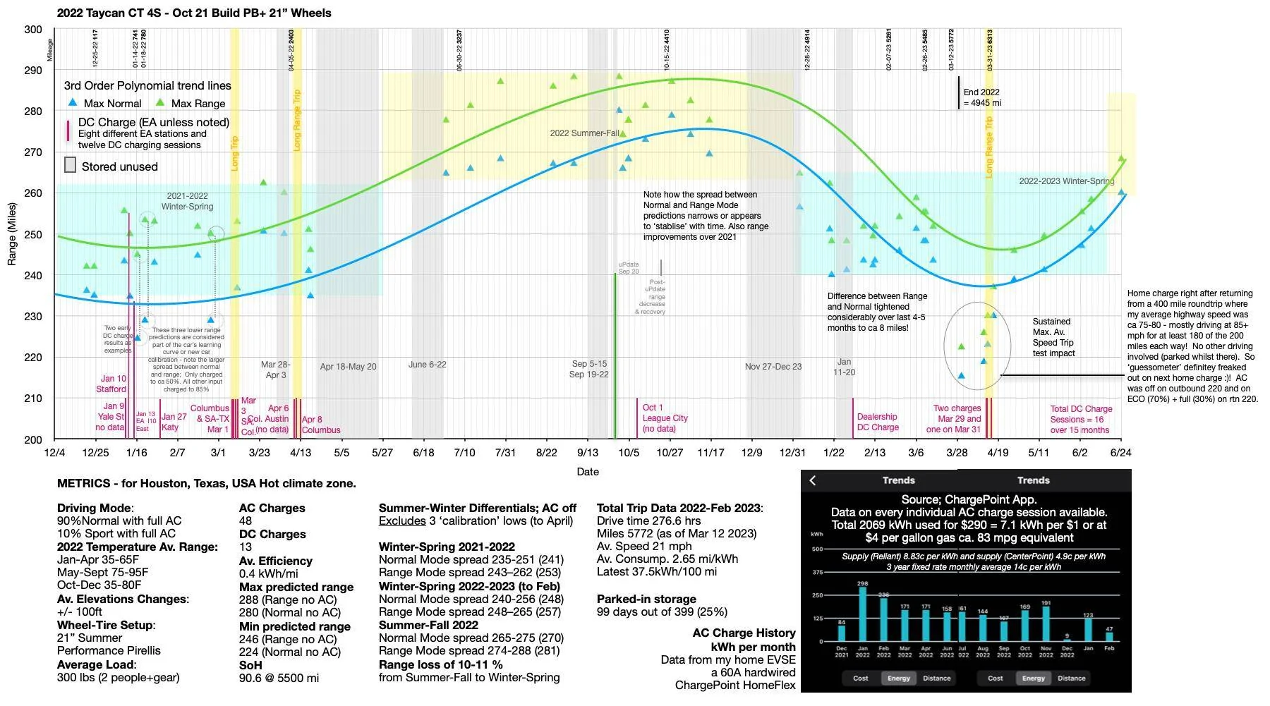Porsche Taycan High Rates of SoH degradation in Taycan Screenshot 2023-07-05 at 10.51.14 AM