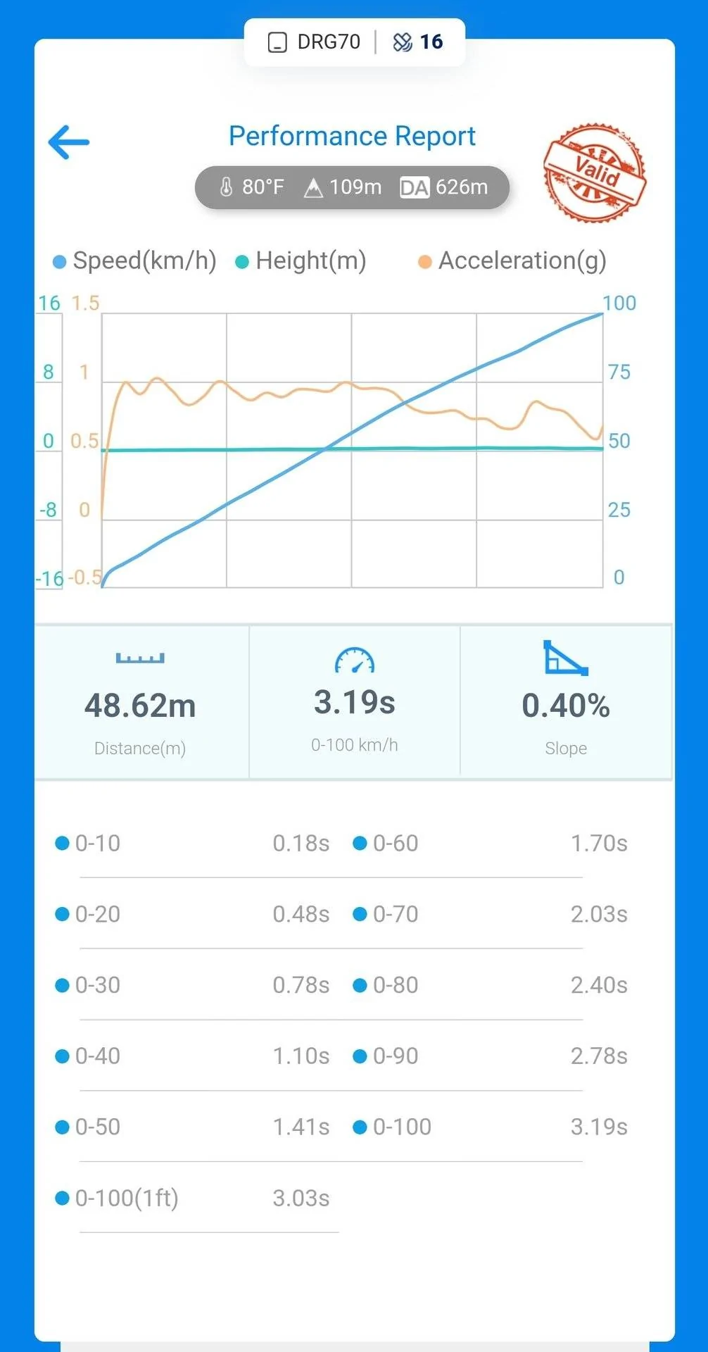 Porsche Taycan 0-100km Transaction Control on vs. Off screenshot_20230709_231852_dragy-jpg