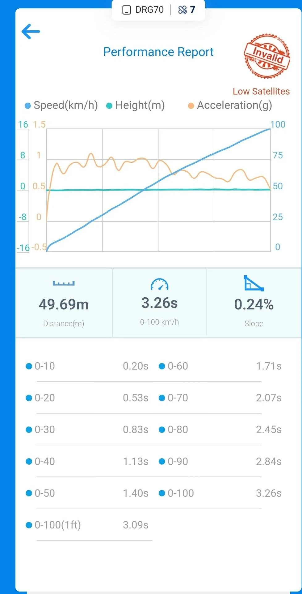 Porsche Taycan 0-100km Transaction Control on vs. Off screenshot_20230709_231913_dragy-jpg