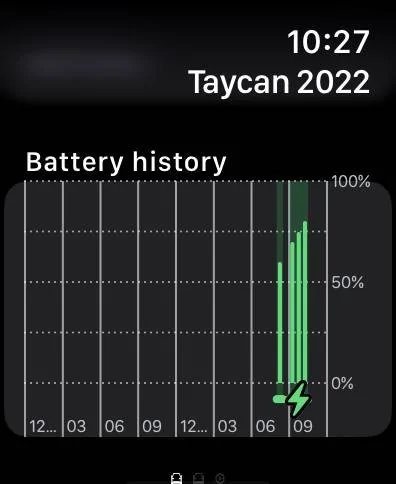 Porsche Taycan Interested in an unofficial Apple Watch app? incoming-7270BE50-55CD-47C8-A191-B5257DBCAE9E.png