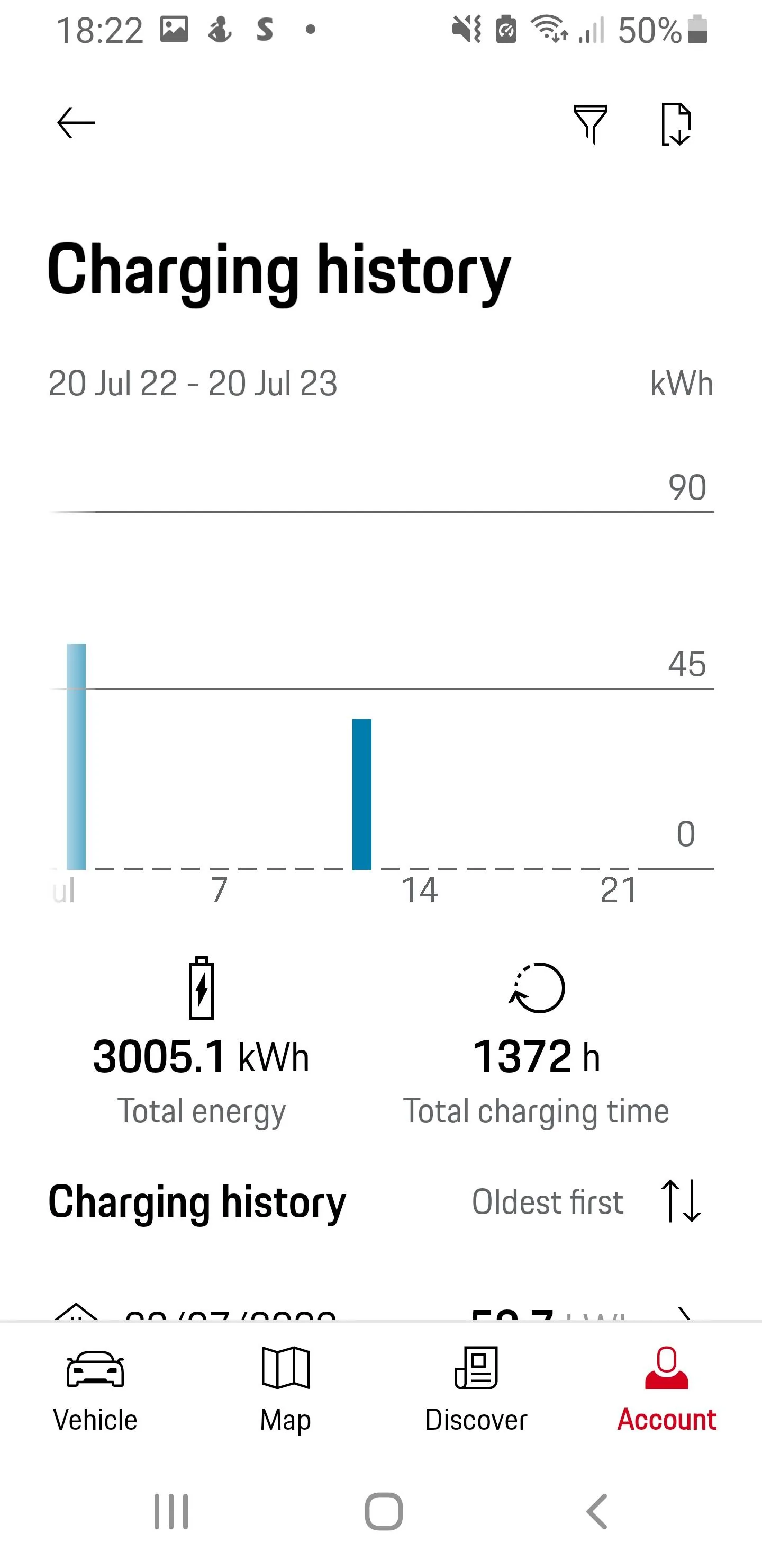 Porsche Taycan ACTUAL Charging History on My.Porsche? Screenshot_20230720-182220_My Porsch