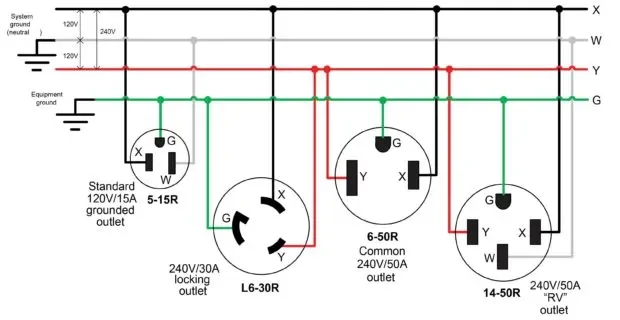 Porsche Taycan Porsche Wall Charger Connect - Green Wire 1689982333287