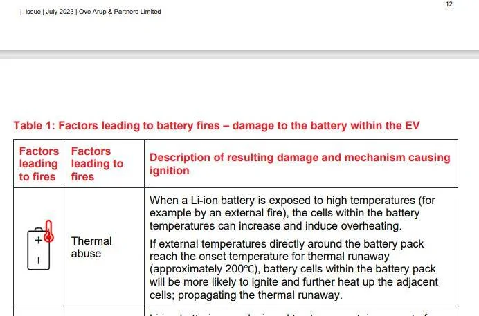 Porsche Taycan Any reported fire or fire risk 1690243456512