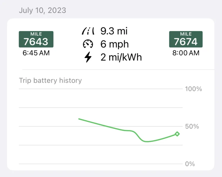 Porsche Taycan Interested in an unofficial Apple Watch app? Screenshot_2023-07-27_at_2.04.30_PM