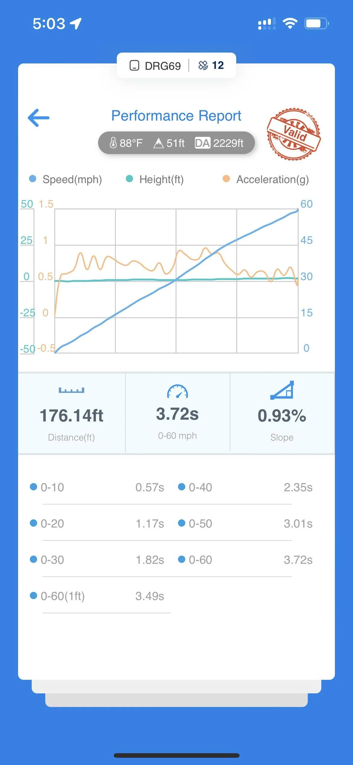 Porsche Taycan Better acceleration in Sport Mode (vs Sport Plus) ? IMG_0619