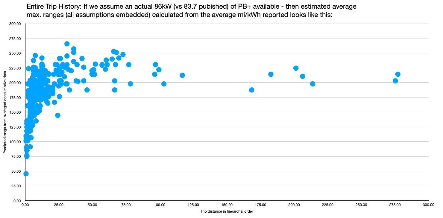 Porsche Taycan 🔋 Baseline for HV Battery SoH Performance (Battery Degradation Data by Taycan Owners) Screenshot 2023-08-13 at 2.09.10 PM