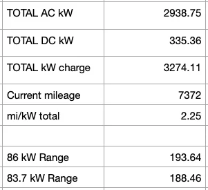 Porsche Taycan 🔋 Baseline for HV Battery SoH Performance (Battery Degradation Data by Taycan Owners) Screenshot 2023-08-13 at 8.18.55 PM