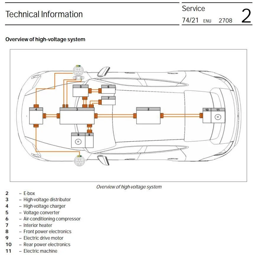 Porsche Taycan Taycan high-voltage system overview diagram - from TSB 1692229785313