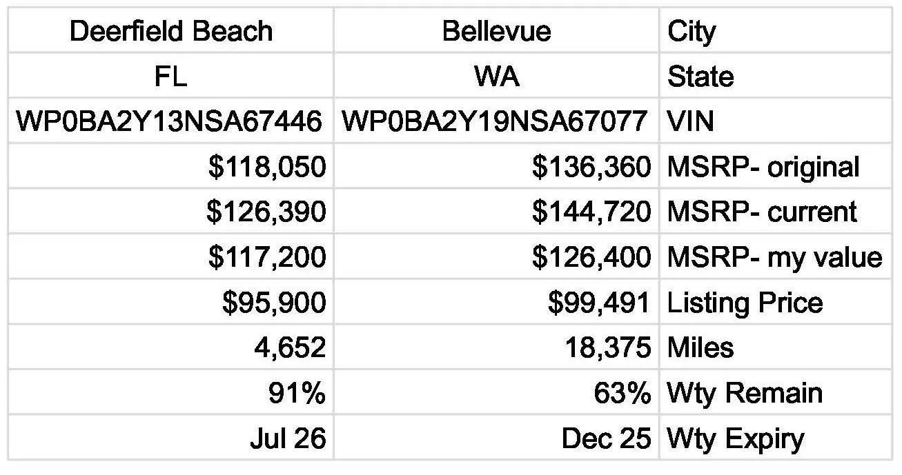 Porsche Taycan Used 4CT Feedback Request -- Bellevue WA & Deerfield Beach FL 4CT - Google Sheets_Page_1