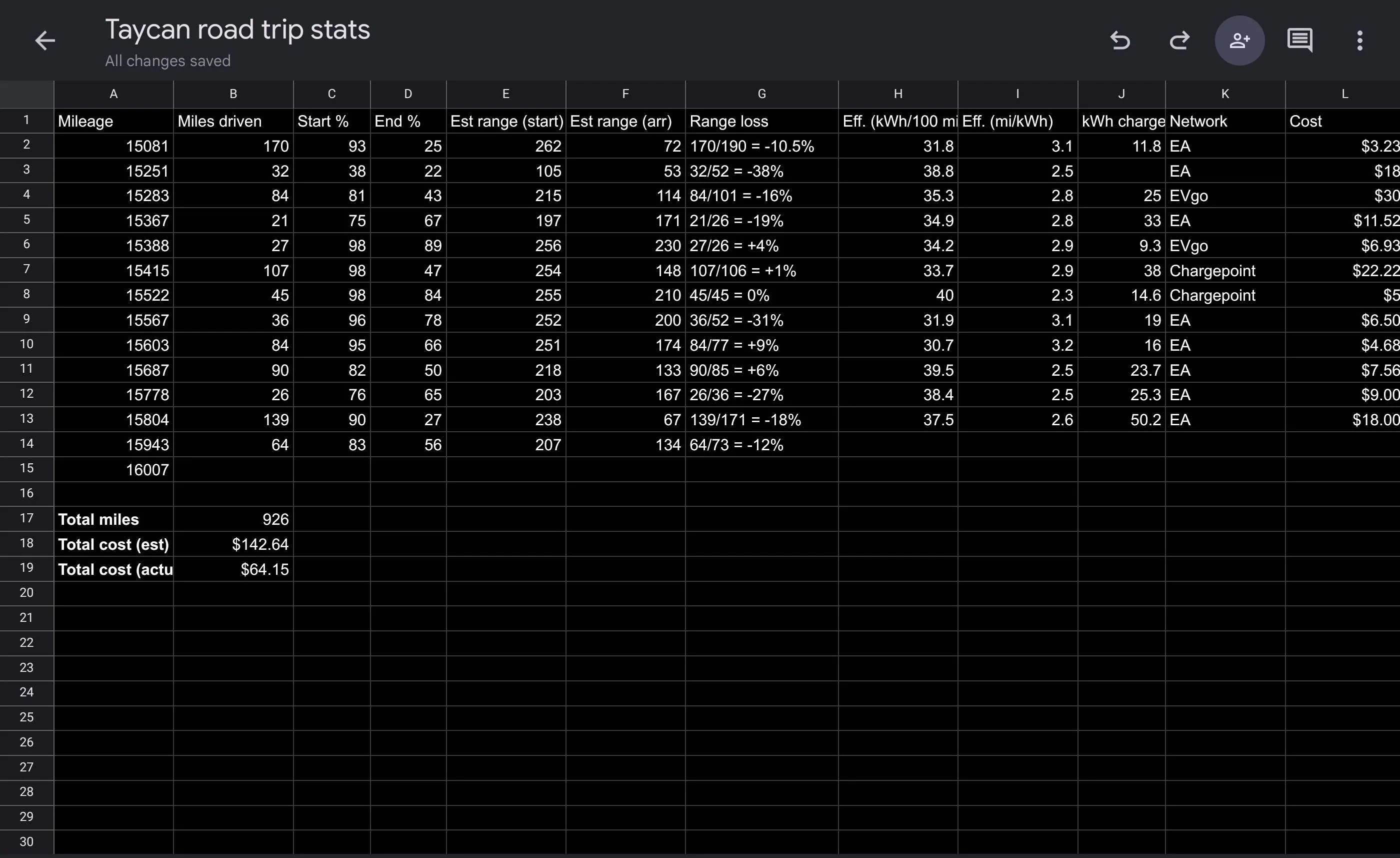 Porsche Taycan My road trip to Monterey Car Week 2023 (range, efficiency and charging stats included) Screenshot_2023-08-25-08-22-57-27_f90b96e7af3c5a594eb0c92de7fc5fe1