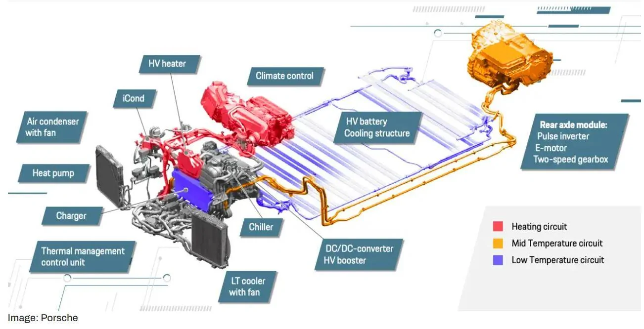 Porsche Taycan A/C Failure Taycan AC