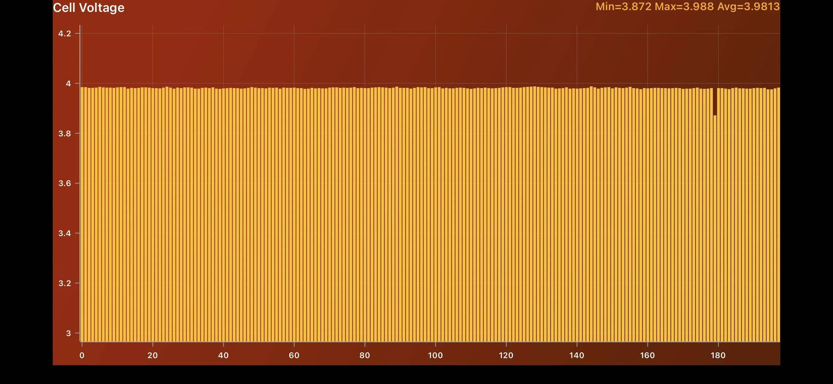 Porsche Taycan 🔋 Baseline for HV Battery SoH Performance (Battery Degradation Data by Taycan Owners) IMG_0759