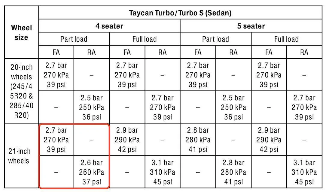 Porsche Taycan Taycan to Switzerland & Austria Screenshot 2023-08-22 at 13.09.13