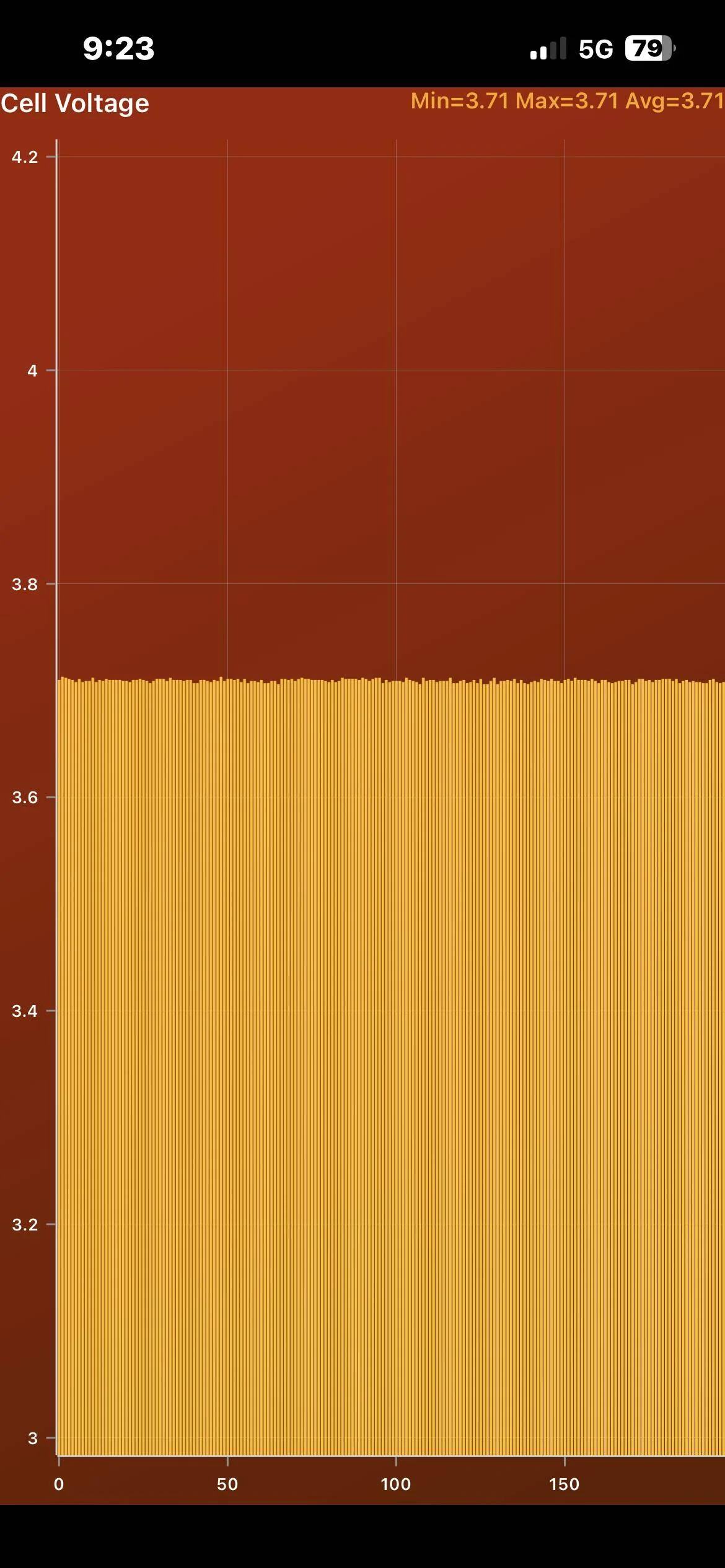 Porsche Taycan 🔋 Baseline for HV Battery SoH Performance (Battery Degradation Data by Taycan Owners) IMG_2424